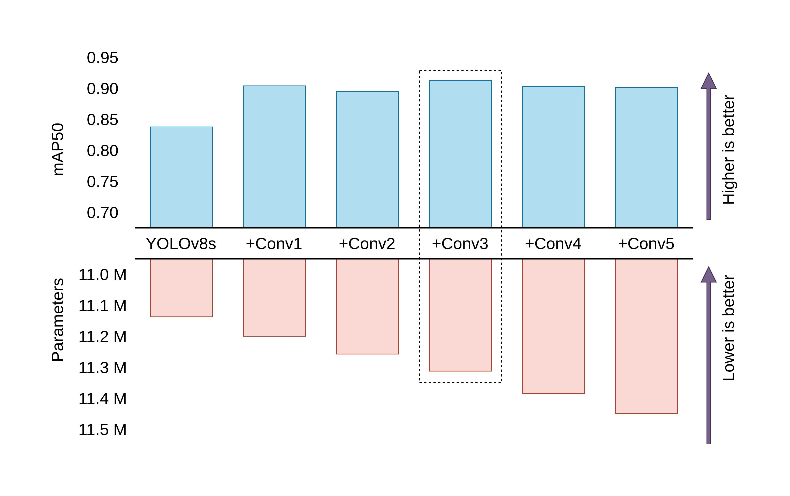 Cauli-Det: A Modified YOLOv8 Model for Cauliflower Disease Detection